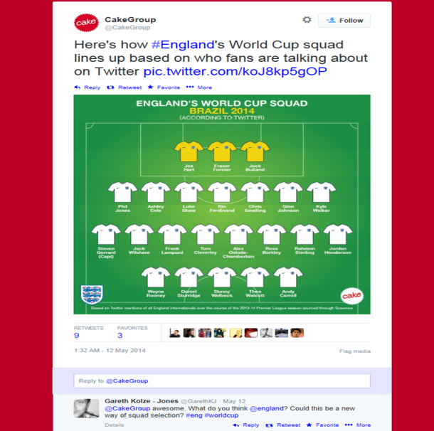 Cake Agency publishes Twitter's World Cup Squad Selection